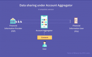 Account Aggregator data flow. Image Credit Dharmesh