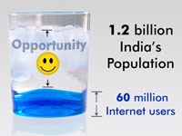 India Internet Glass
