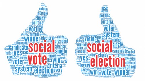 Social Media in elections in India