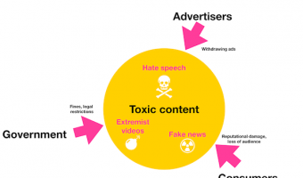 Toxic Content