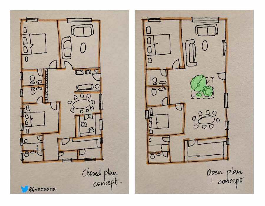 Work From Home - Closed & Open Plan Concept (@vedasris)